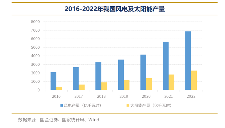 7月份全社会用电量同比增长8.6%
