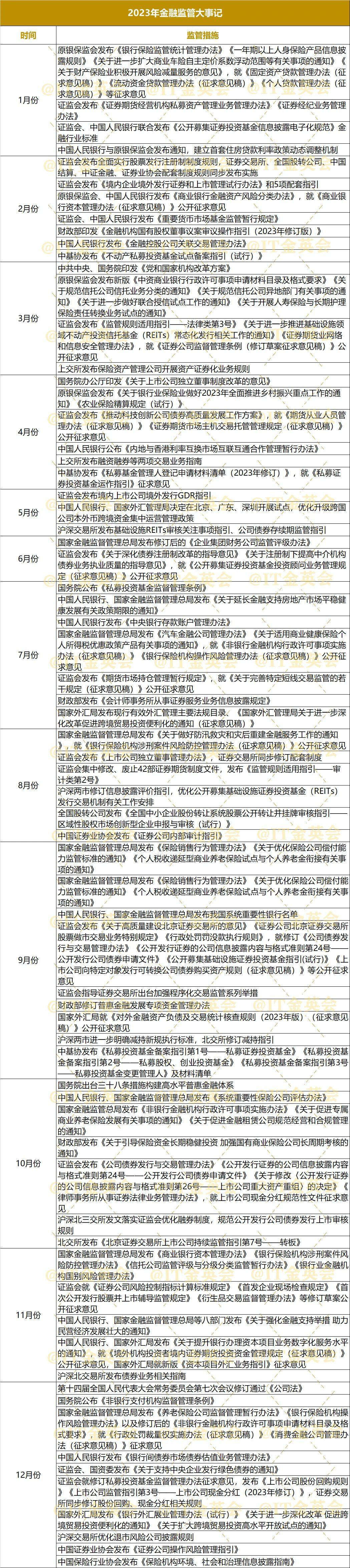 央行副行长邹澜：抓好各项已出台货币政策措施执行 提升金融服务实体经济质效