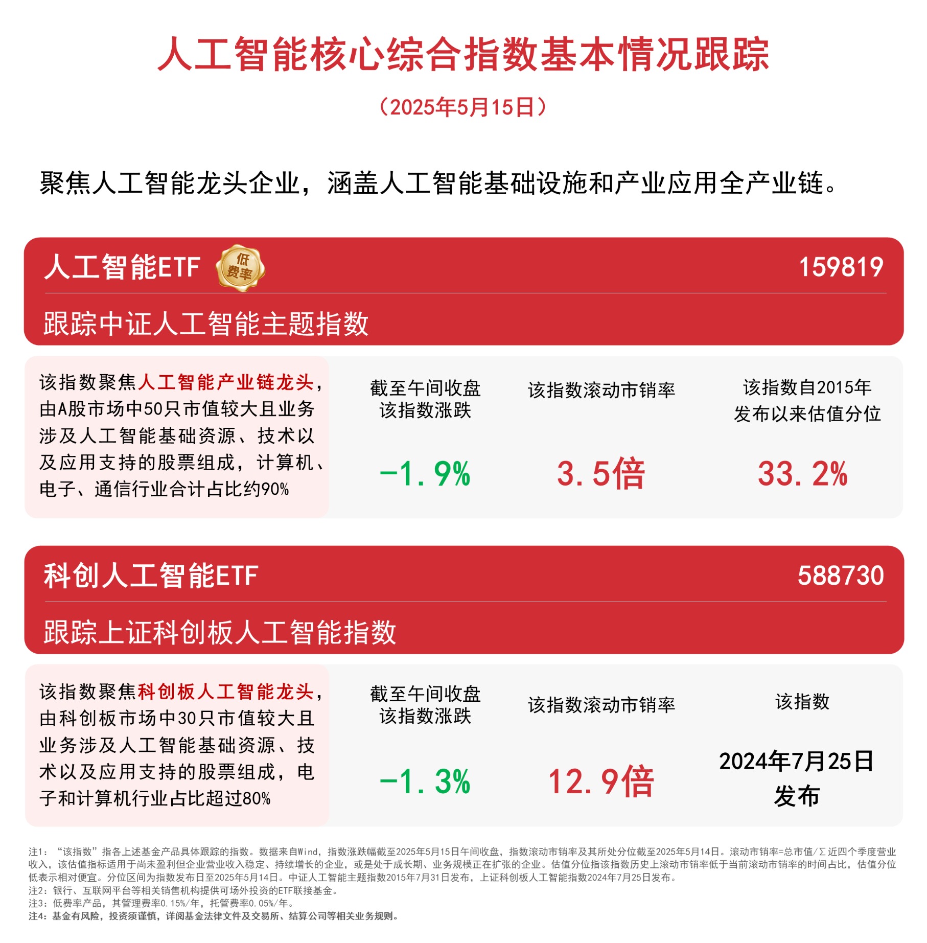 产业链与场景生态焕新 2024年AI板块近七成盈利