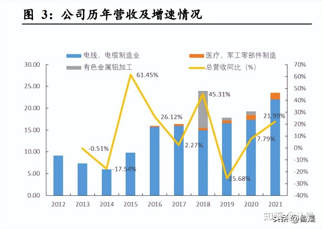 一季报传暖意：向“新”力十足 内需景气度持续回升
