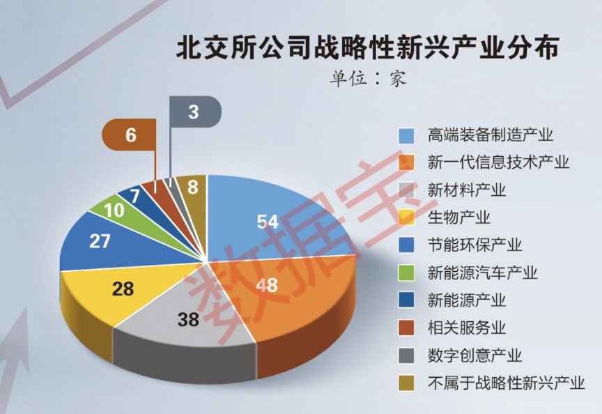 北交所公司一季报开门红 专精特新企业表现亮眼