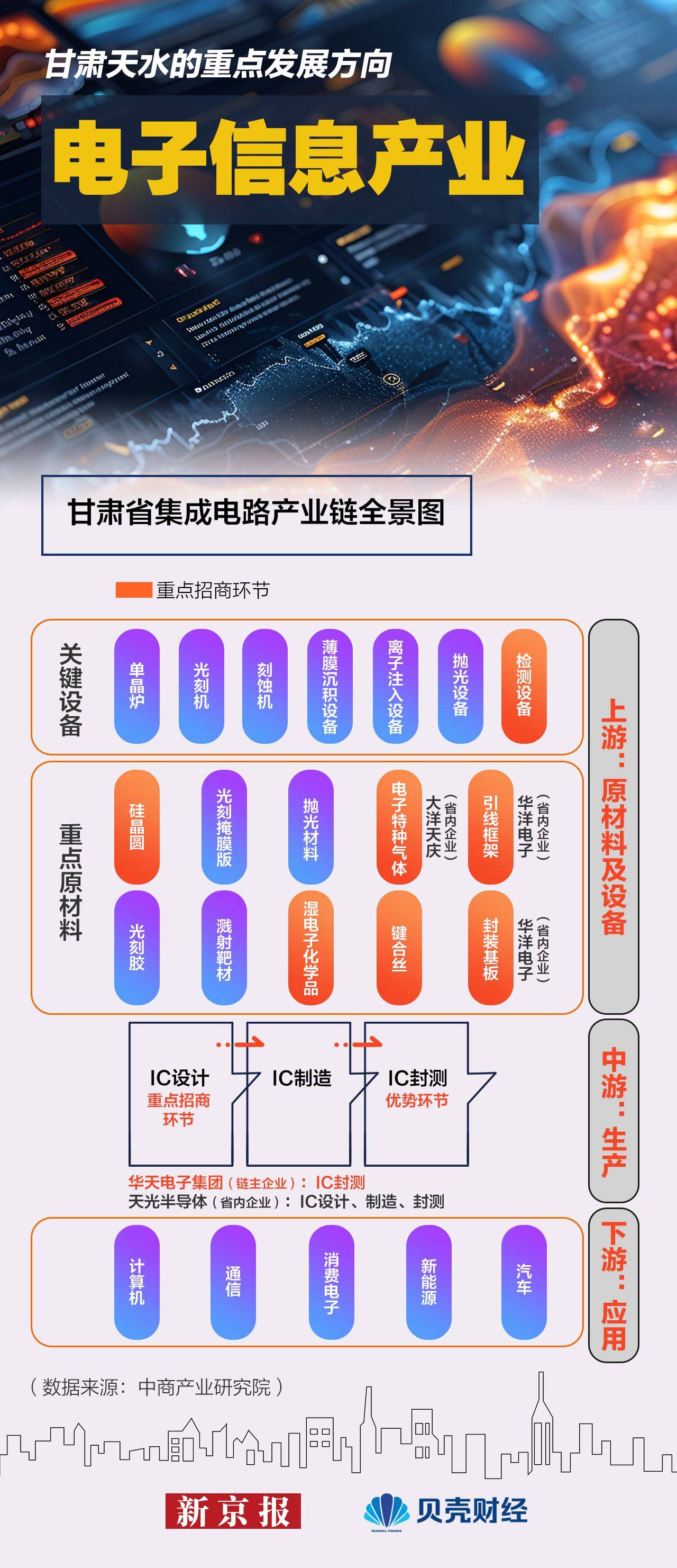 抢抓AI与算力风口 深市通信企业共话产业新机遇
