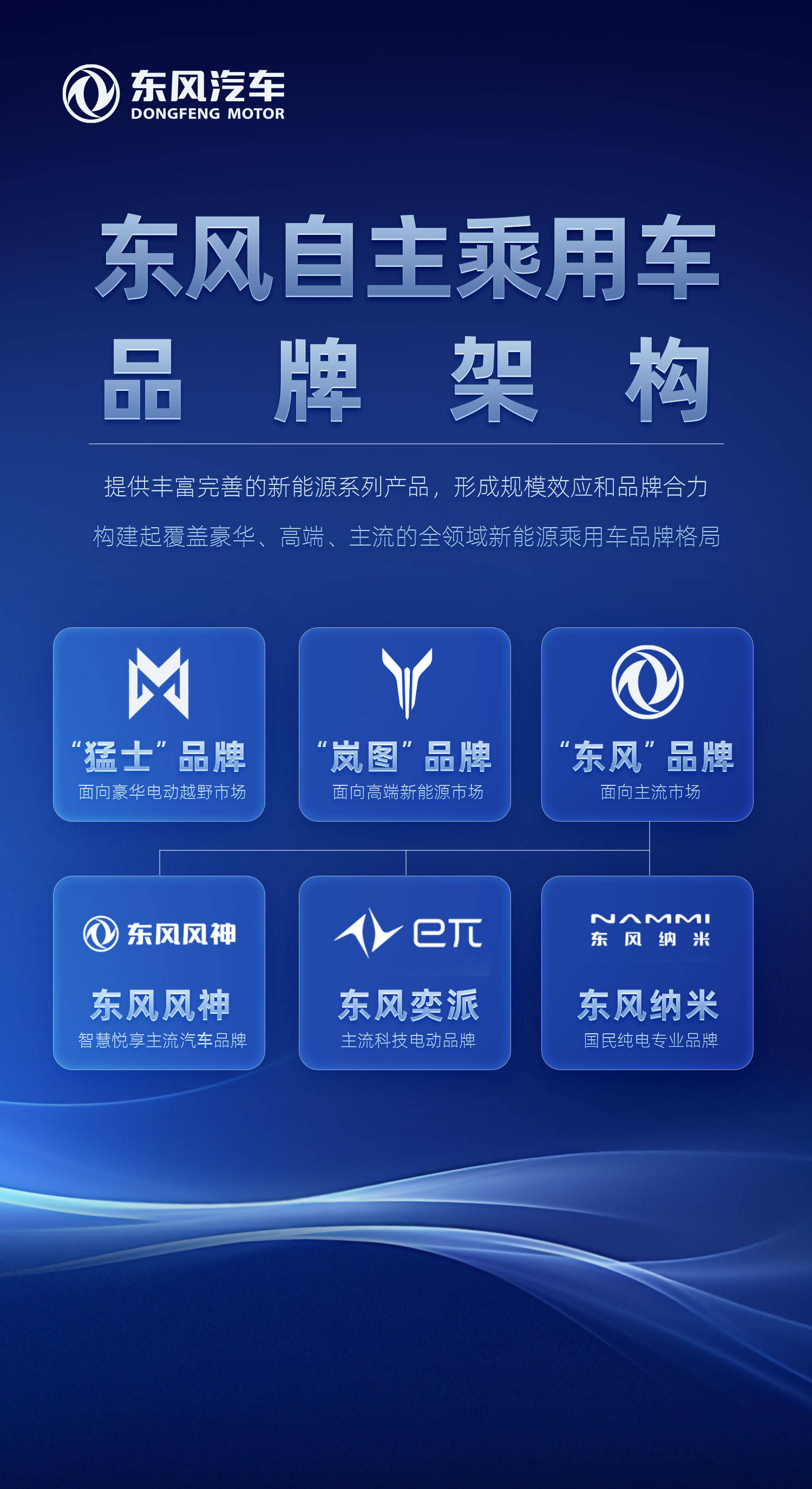 东风汽车尤峥：以智能为抓手 深耕豪华电动越野车市场
