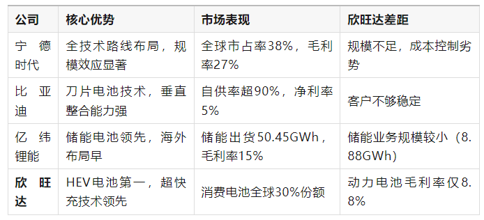 固态电池量产节奏加快 上市公司密集推新
