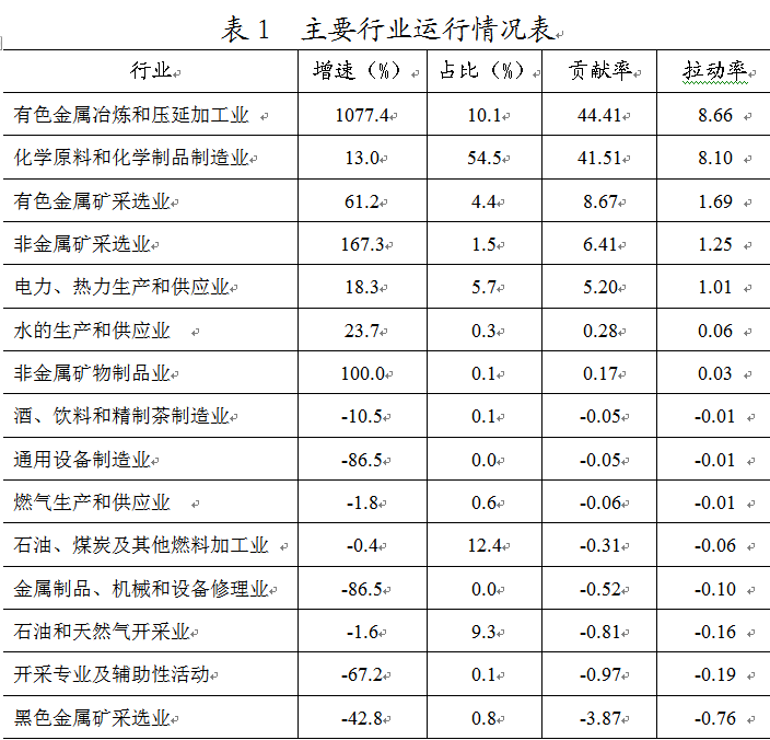 国家统计局：6月份规模以上工业增加值同比实际增长6.8%