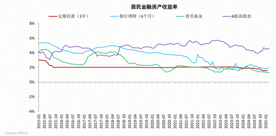 含权类银行理财产品吸引力凸显