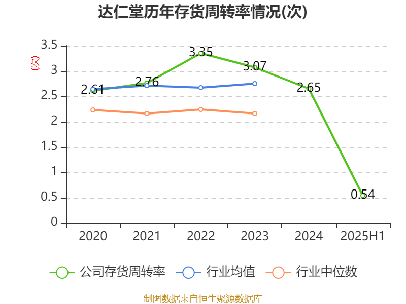 出门问问：2025年上半年同比减亏99.5%