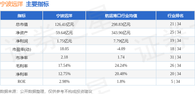 从“小舢板” 到“百舸争流”！宁波远洋正向着更深更广的蓝色经济圈全速前进