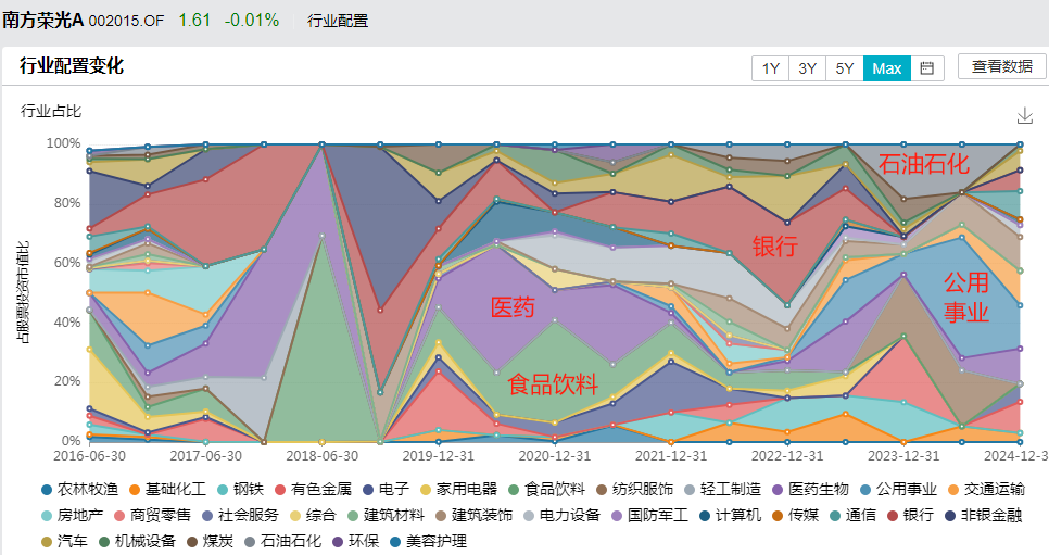 风险偏好回暖叠加市场环境复杂 “固收+”配置价值凸显