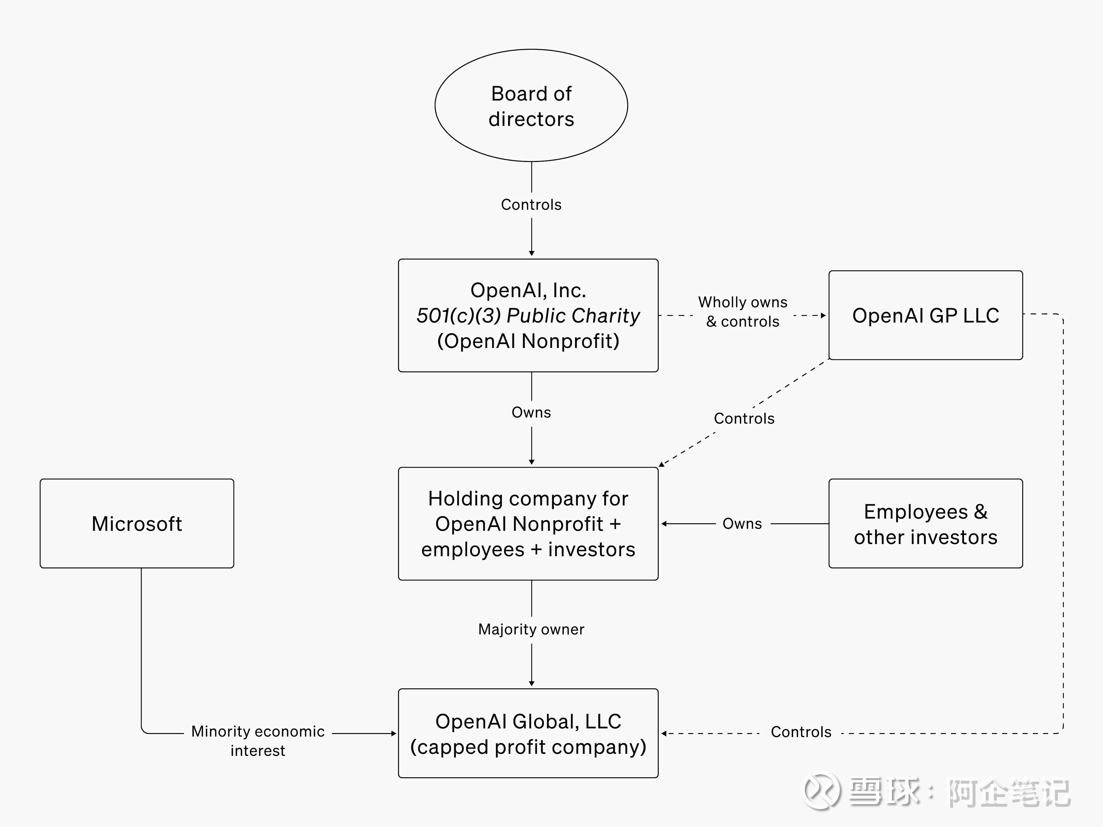 马斯克曾邀扎克伯格助其收购OpenAI