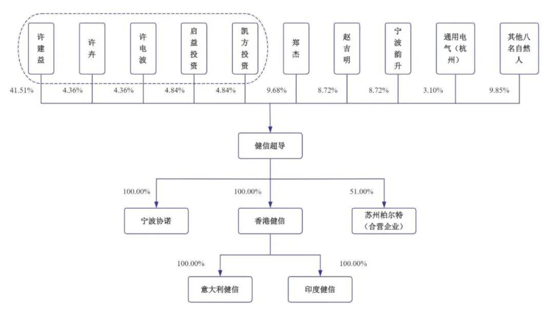 健信超导冲刺科创板年内第三家IPO