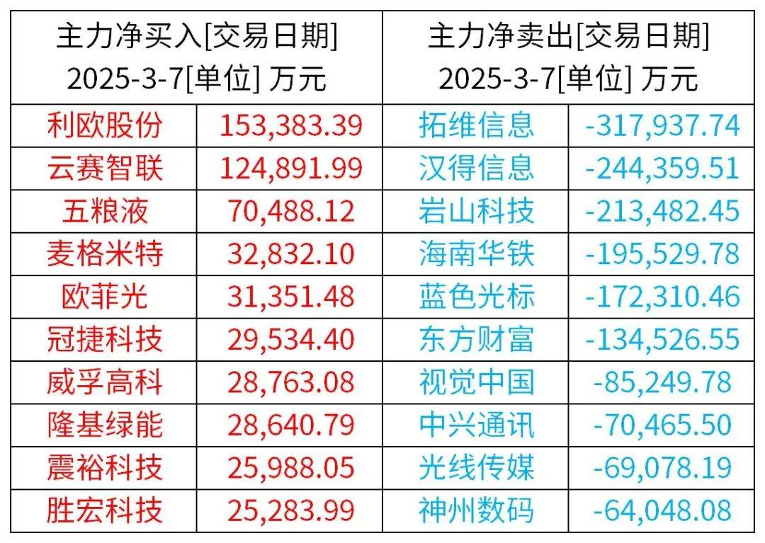 公告速递：中信证券现金添利基金暂停申购