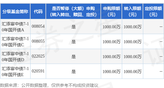 公告速递：中信证券现金增值基金暂停申购
