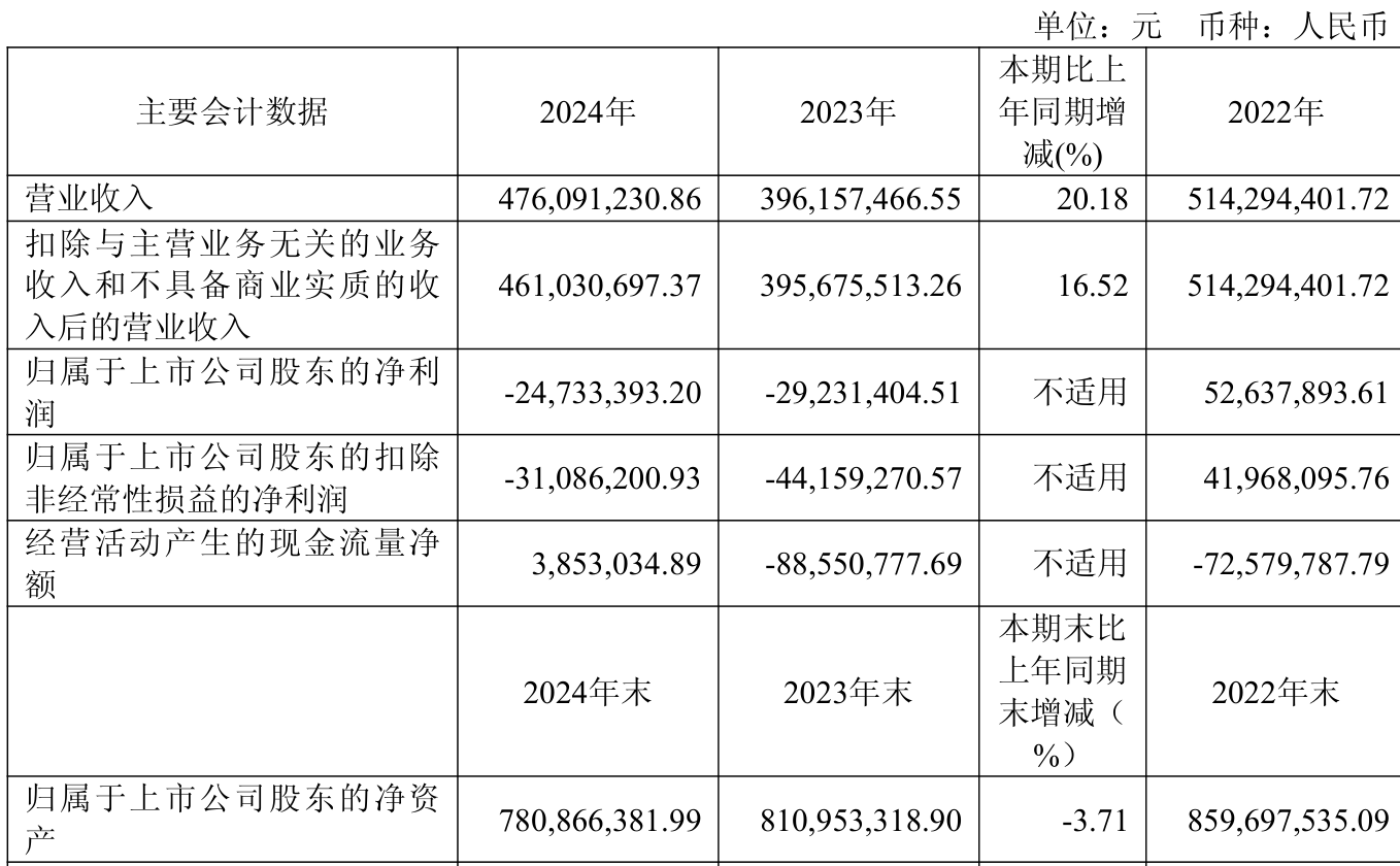 8月21日浩瀚转债下跌0.61%，转股溢价率42.71%