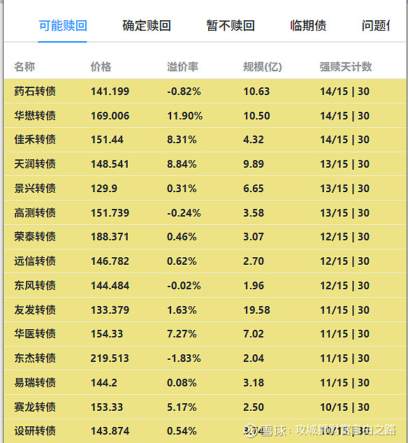 8月21日华懋转债下跌3.74%，转股溢价率21.8%