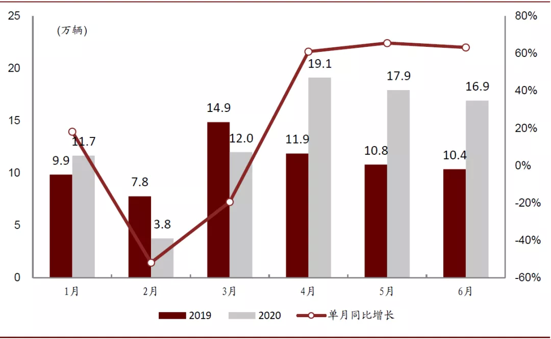 8月21日长汽转债上涨0.58%，转股溢价率81.4%
