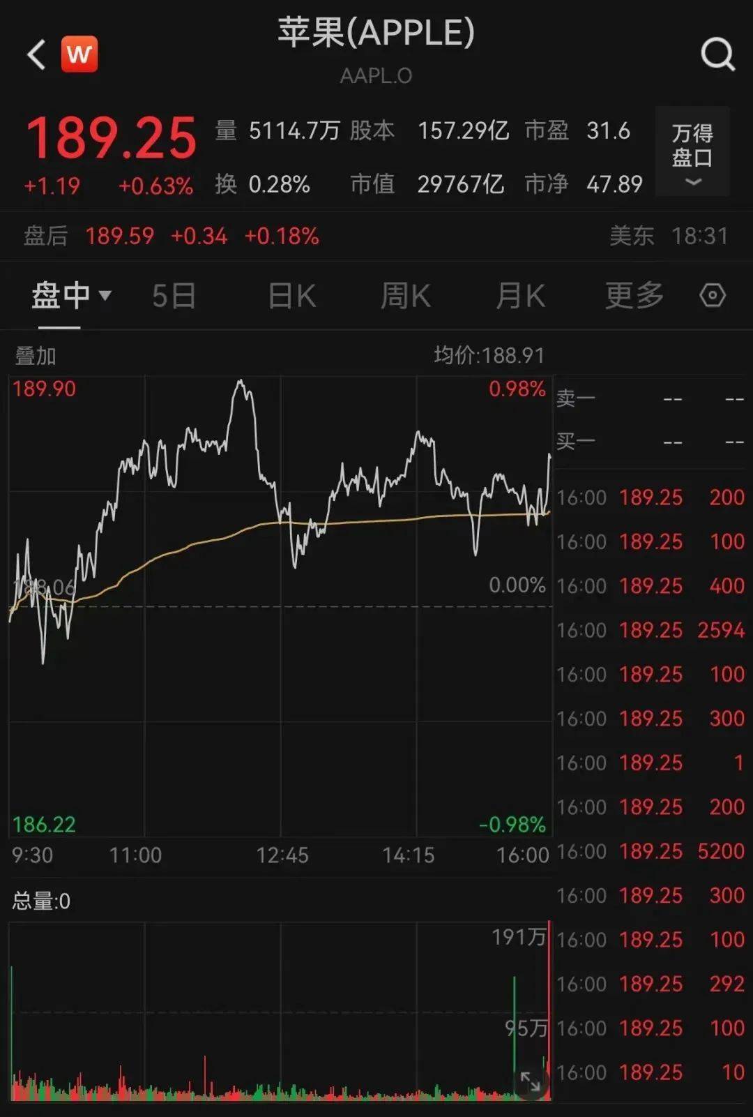 鲍威尔讲话释放降息信号 标普500逼近历史高点