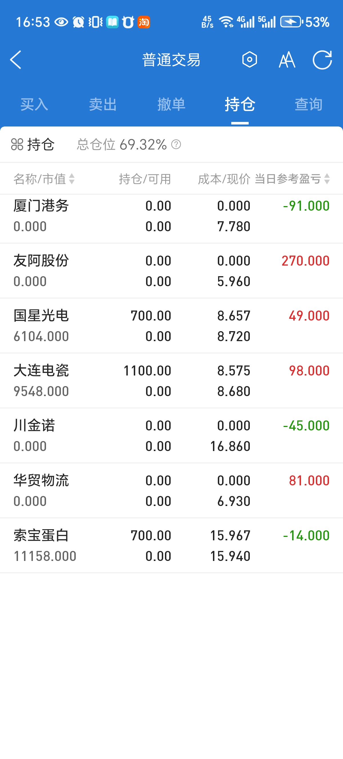 8月21日阿拉转债下跌0.21%，转股溢价率21.47%