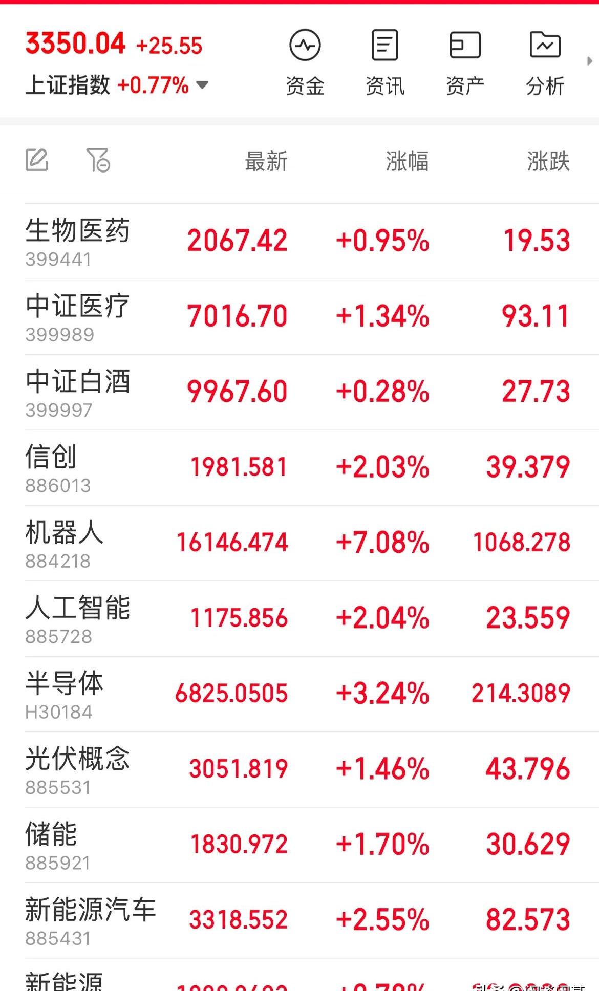8月21日芯能转债上涨0.31%，转股溢价率77.94%