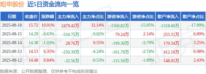 8月21日睿创转债上涨0.74%，转股溢价率14.82%