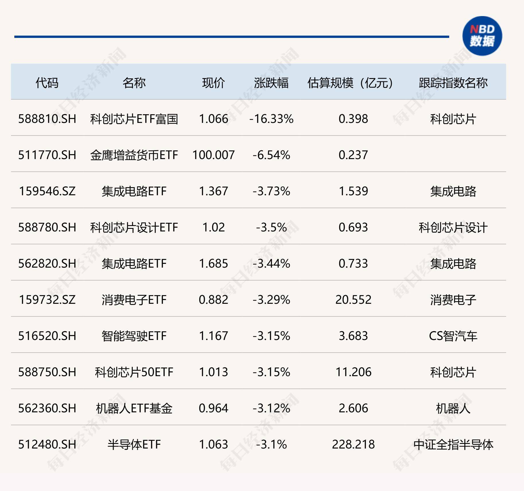8月21日芯能转债上涨0.31%，转股溢价率77.94%