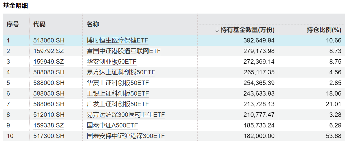适配科创企业需求 政府引导基金更“耐心”
