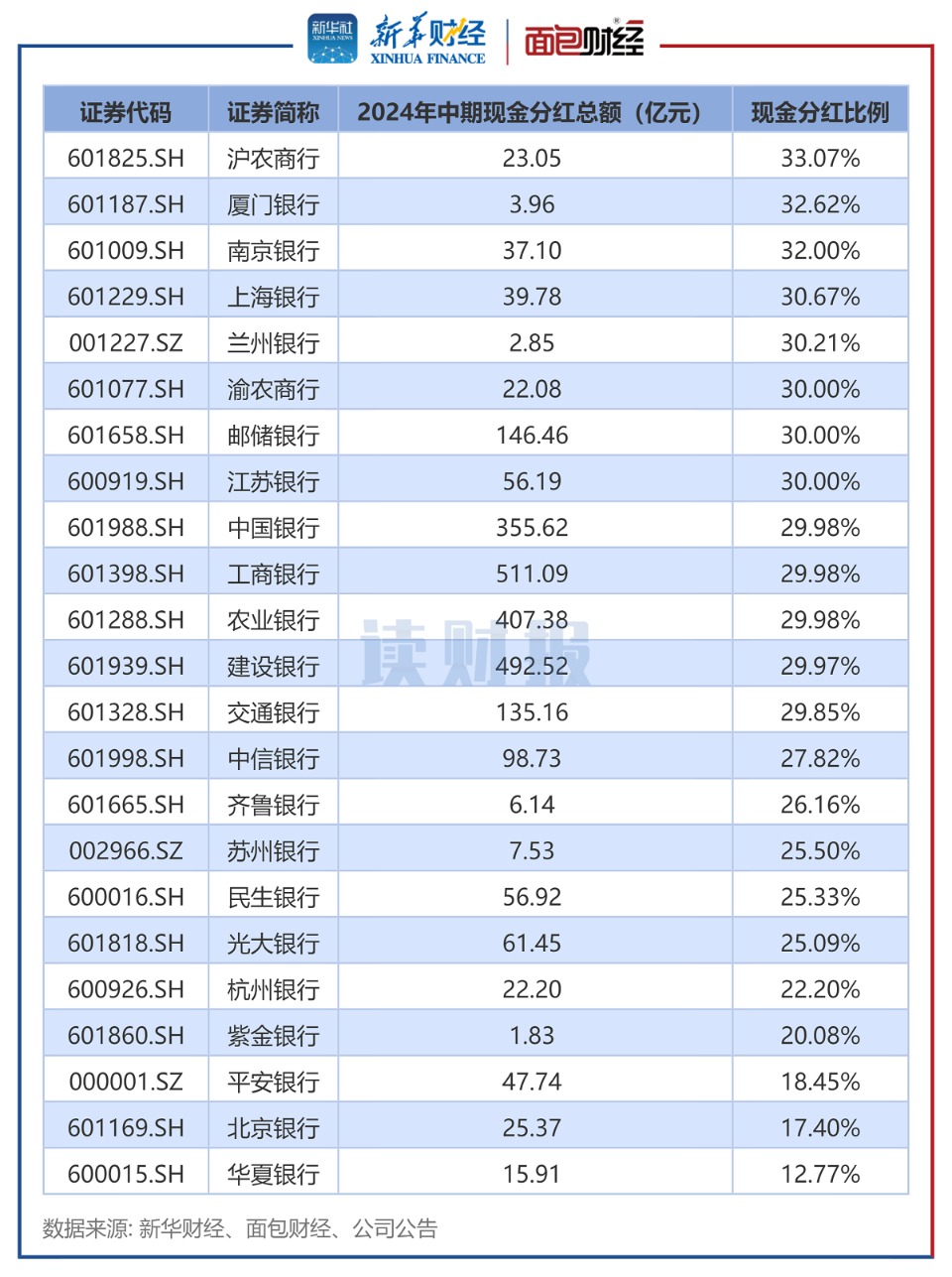 积极回馈投资者 上市公司持续加大中期分红力度