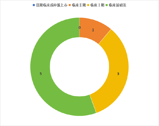 宸汐健康首席医药官王正珏：推动构建“健康险-药企价值共生体” 提升创新药可及性