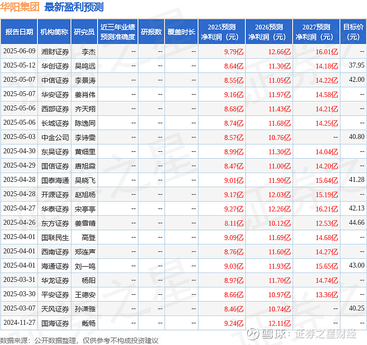 机构5月调研逾千家上市公司 三大行业投资机遇获重视
