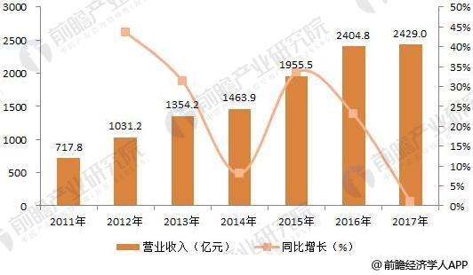 三元基因：上半年营收1.18亿元 同比增长1.02%