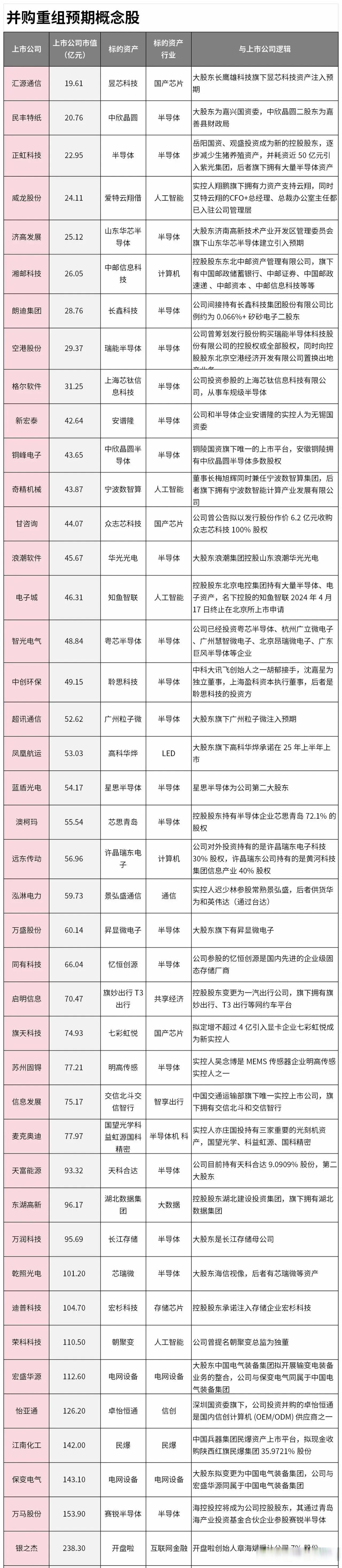 A股并购重组多点开花 产业并购瞄准新兴赛道