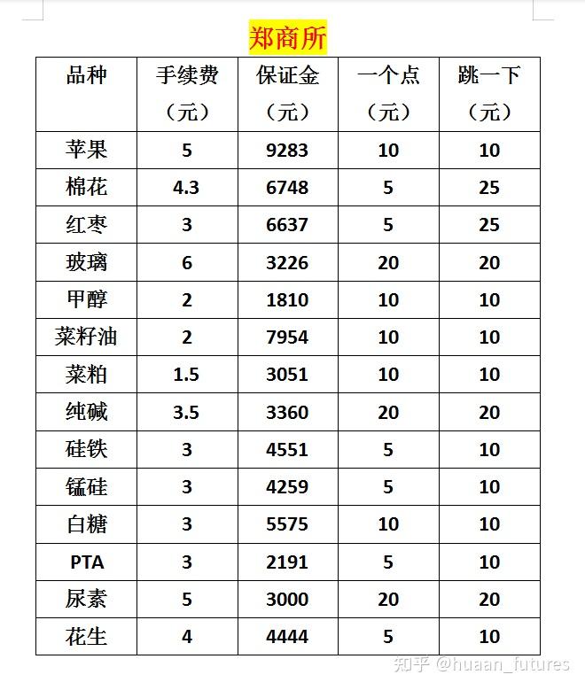 郑商所征集短纤、花生、甲醇、PTA、棉花等品种期货做市商