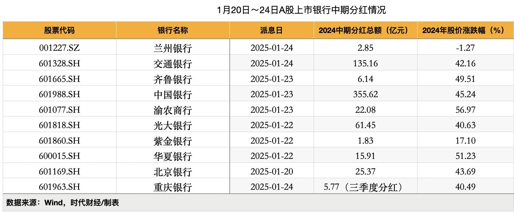 A股上市公司现金分红总额创新高释放多重信号