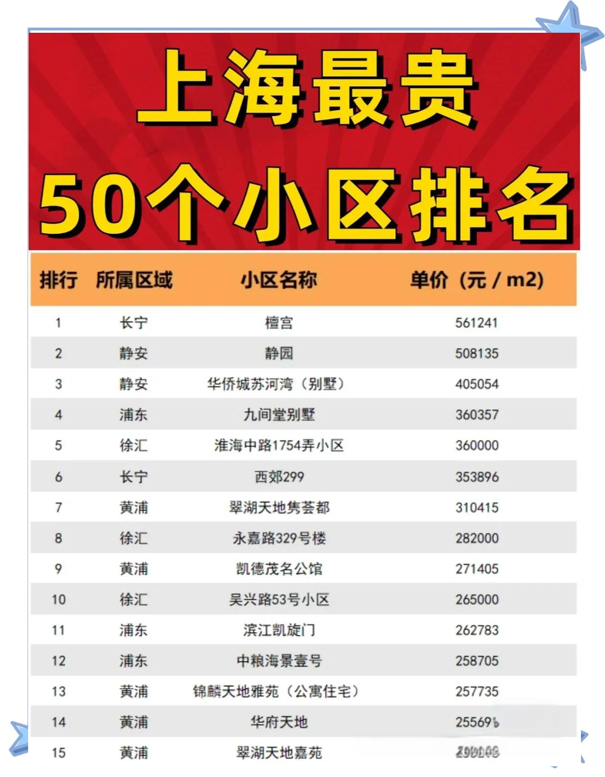 上海进一步优化住房限购政策