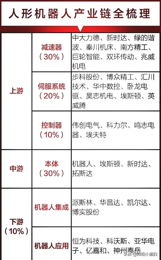 机构密集调研50多家人形机器人产业链公司