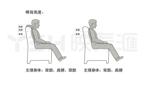 适老家具设计指南国家标准发布