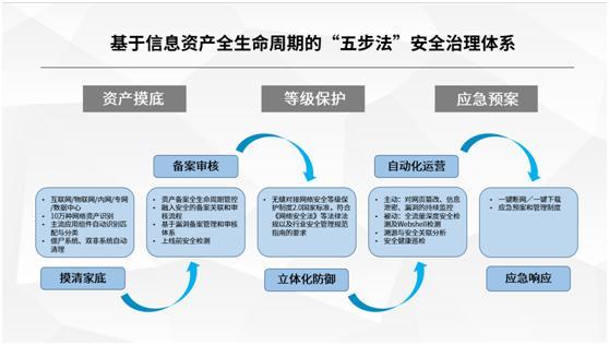 盛邦安全战略投资微纳星空