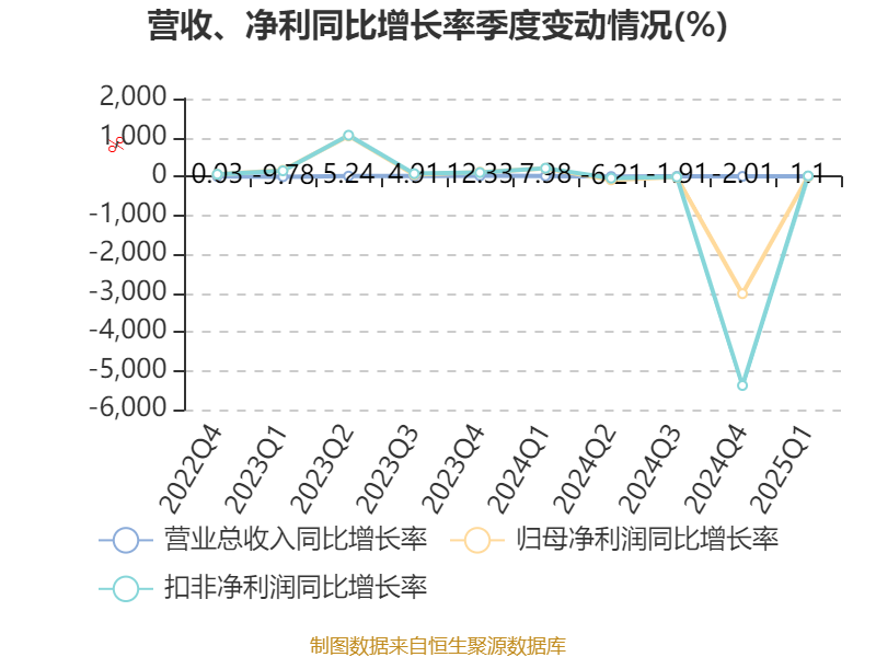 4家上市车企一季度净利润占板块逾九成