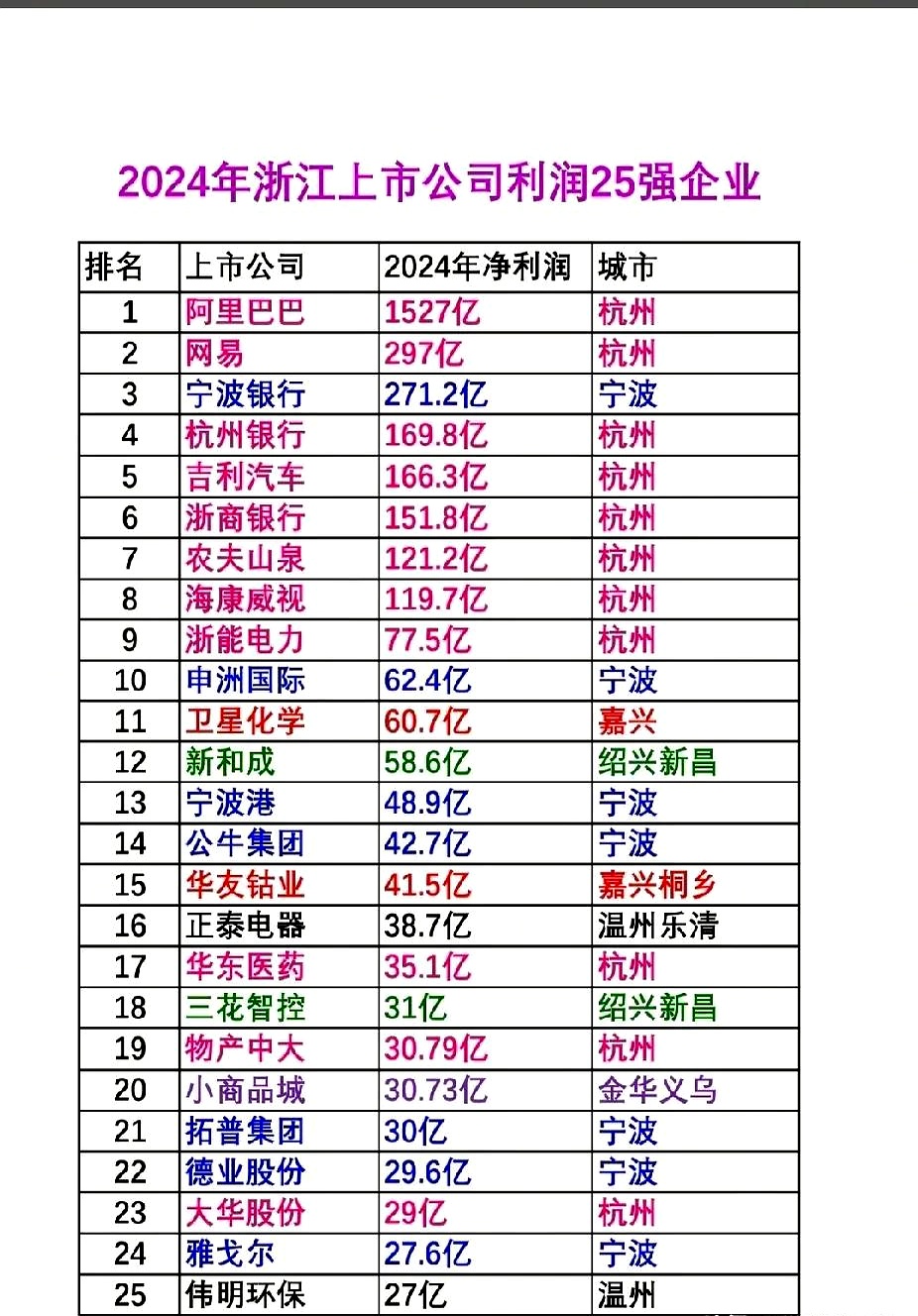 4家上市车企一季度净利润占板块逾九成