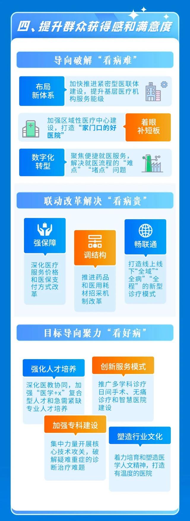 以投资者为本 筑牢资本市场高质量发展根基