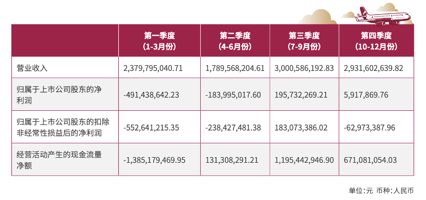 国城矿业上半年扣非净利润亏损1.26亿-1.6亿元
