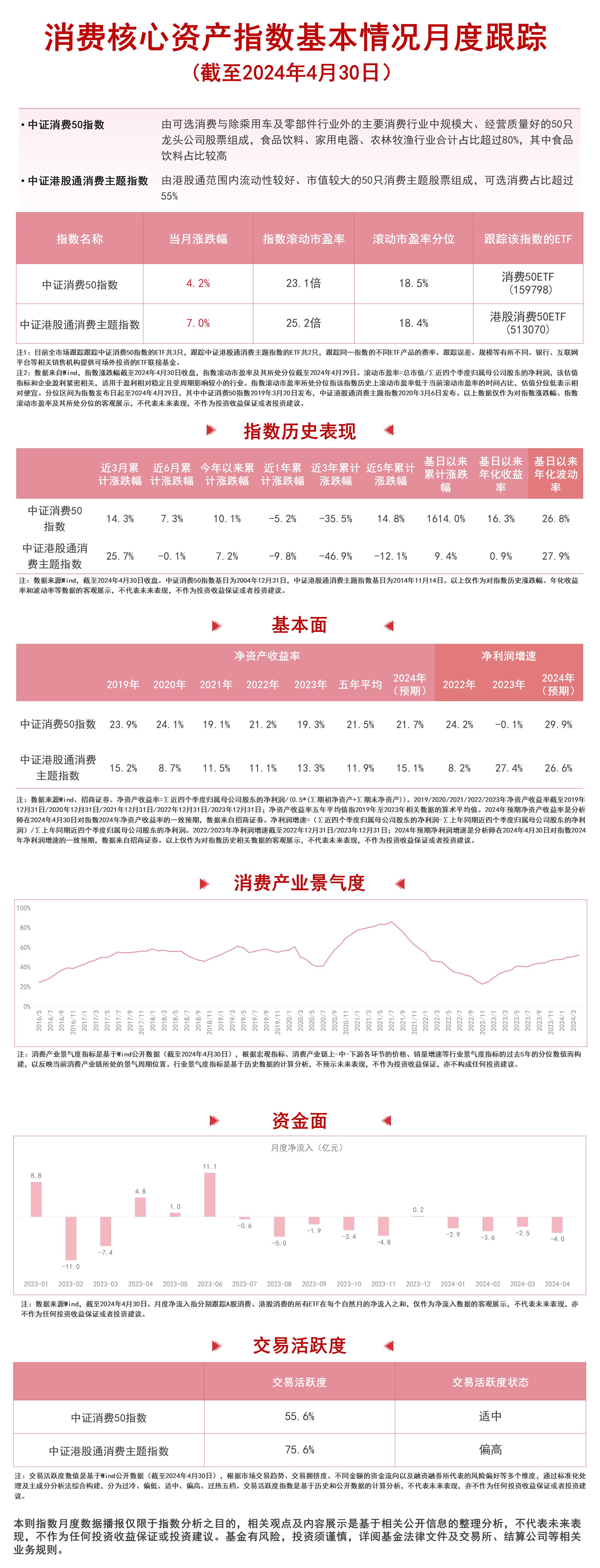国家统计局：上半年最终消费支出对经济增长贡献率为52%