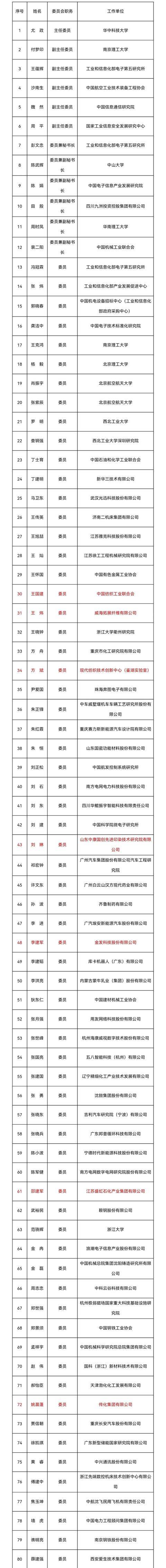 工业和信息化部：力争在今年底培育5个以上国家级制造业中试平台