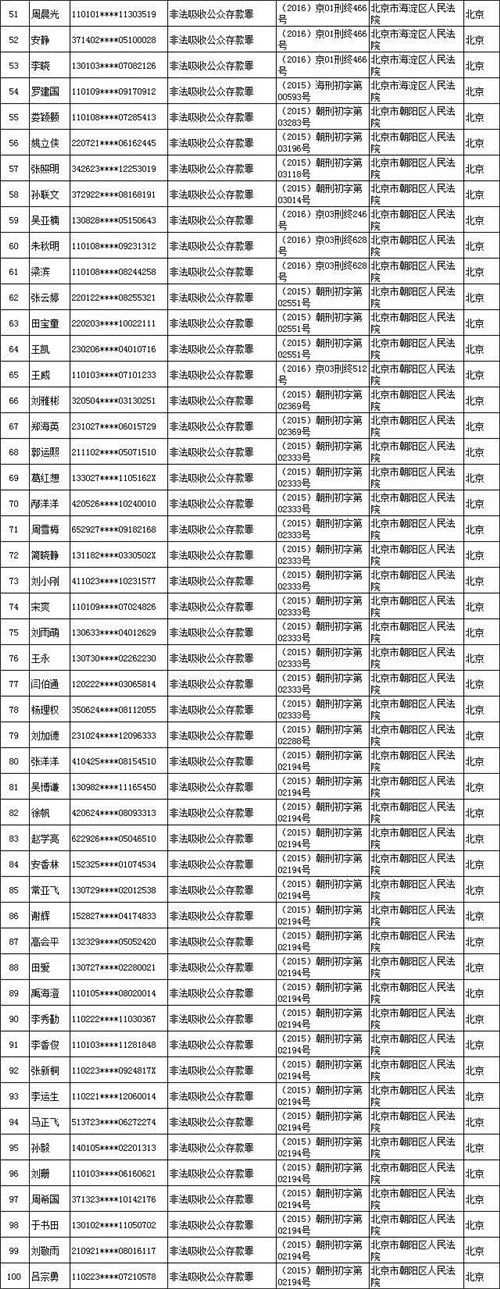 北京金融法院：进一步加大对违法主体惩戒力度