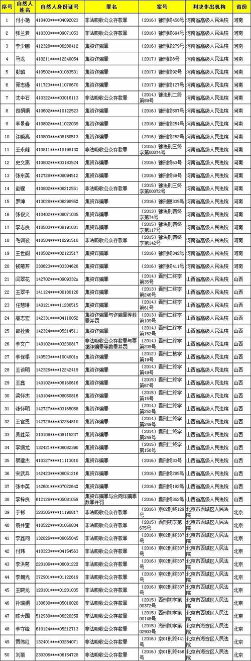 北京金融法院：进一步加大对违法主体惩戒力度