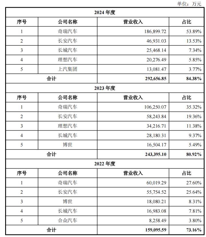 埃泰克IPO拟募资15亿元，实控人控制权实现路径引人深思