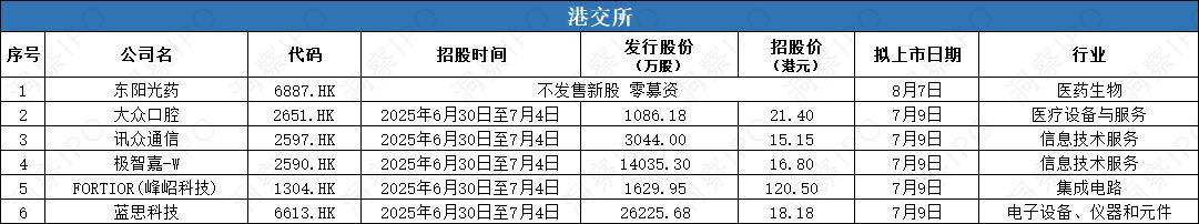 埃泰克IPO拟募资15亿元，实控人控制权实现路径引人深思