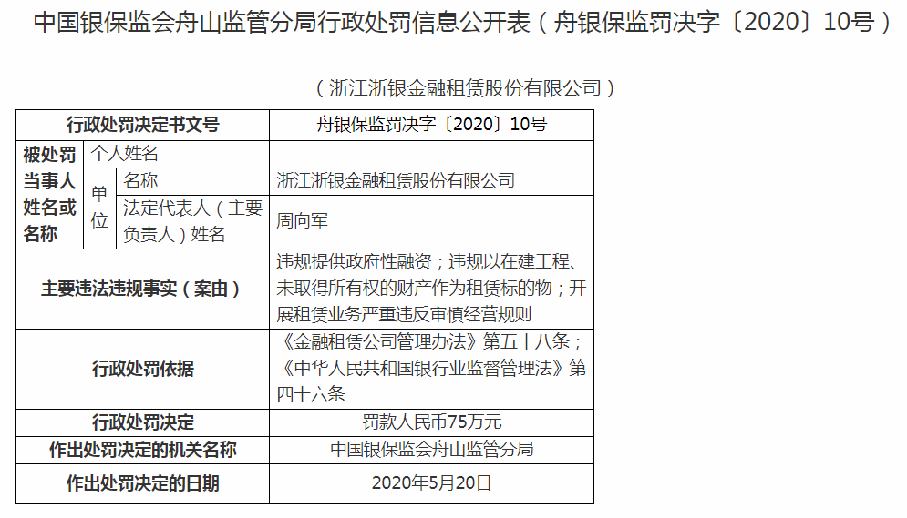 长江金租获批在境内设立项目公司开展融资租赁业务等