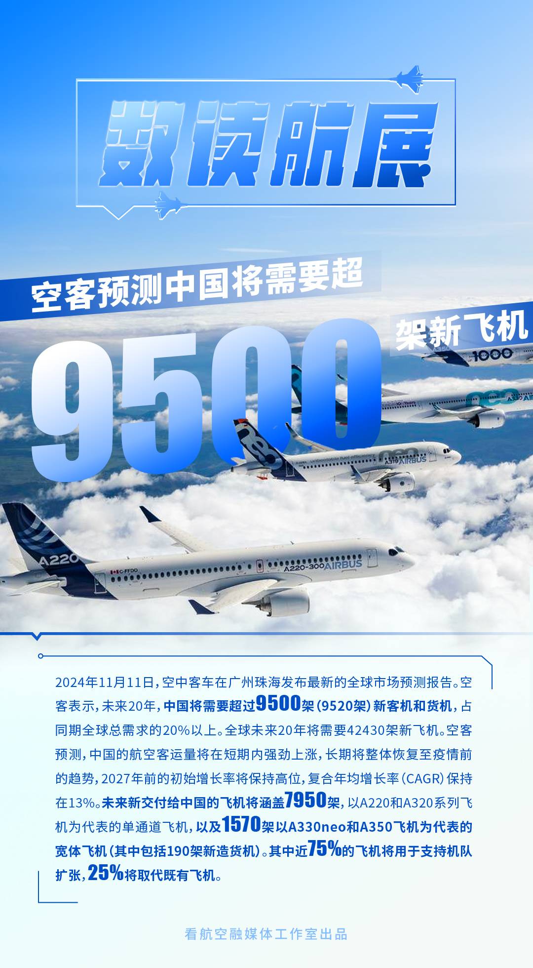 中国民用航空局：“十四五”期间我国约有3.5亿人乘坐飞机出行
