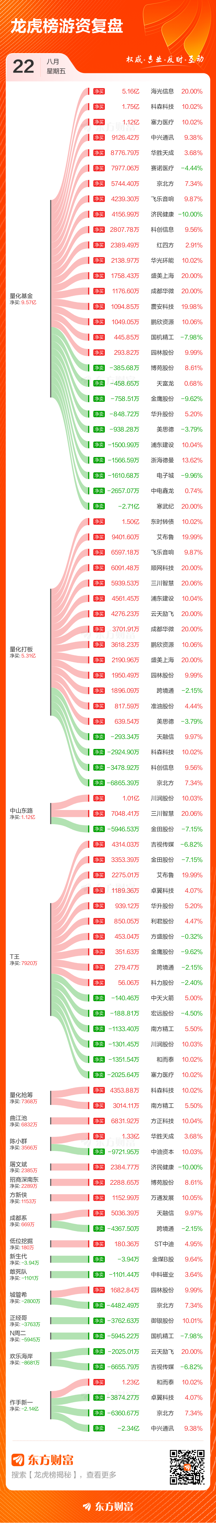 8月26日皓元转债下跌2.53%，转股溢价率16.2%